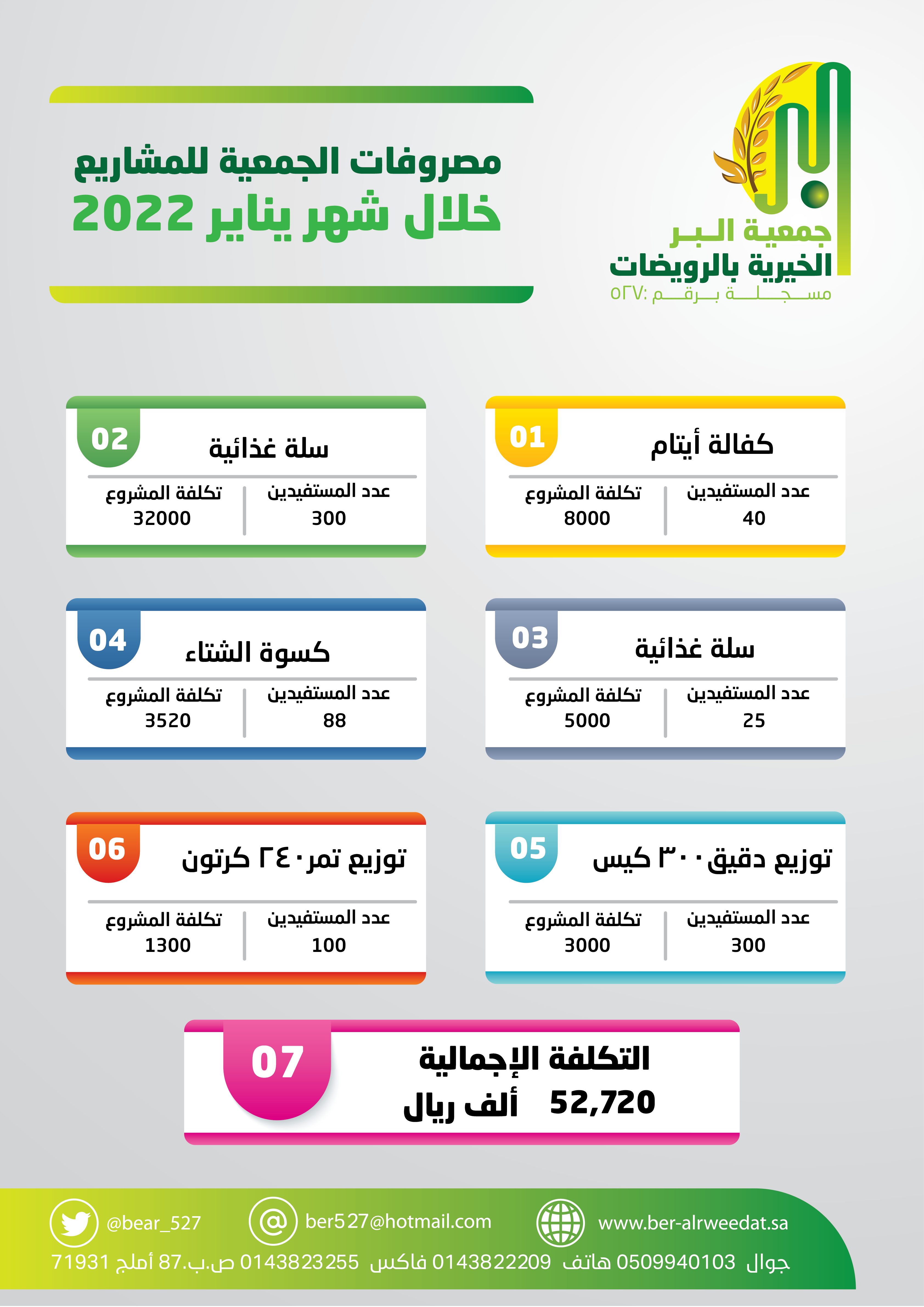 جمعية الرويضات باملج١