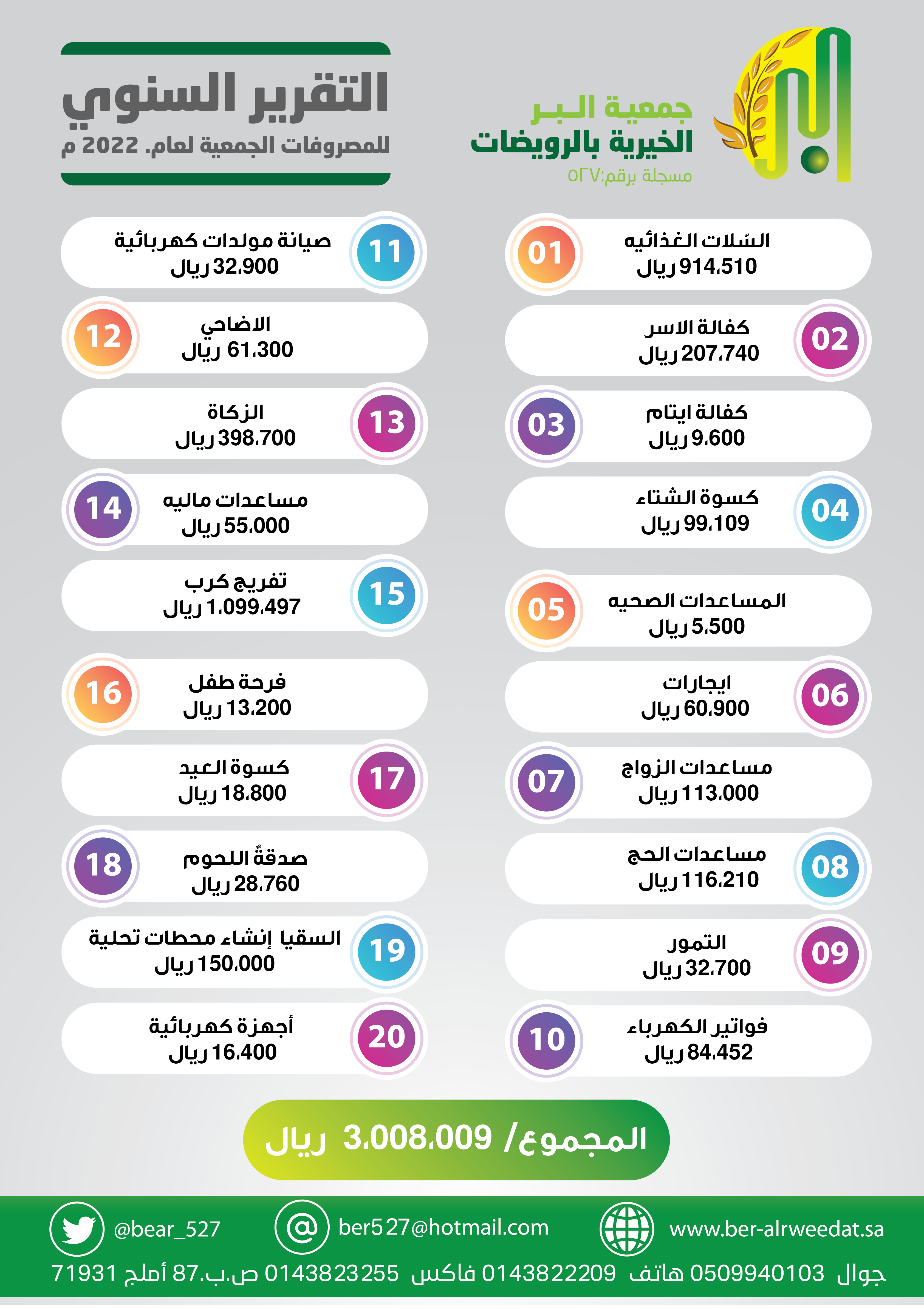 جمعية الرويضات بأملج