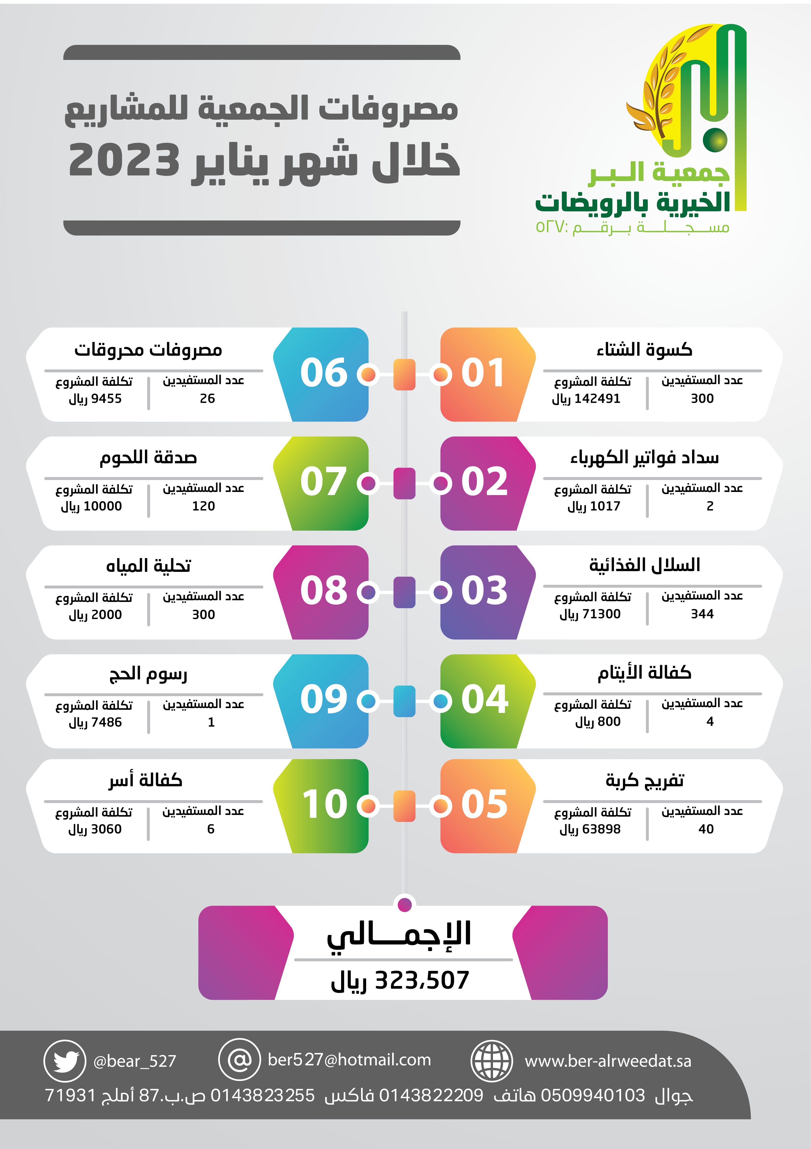 جمعية الرويضات بأملج 