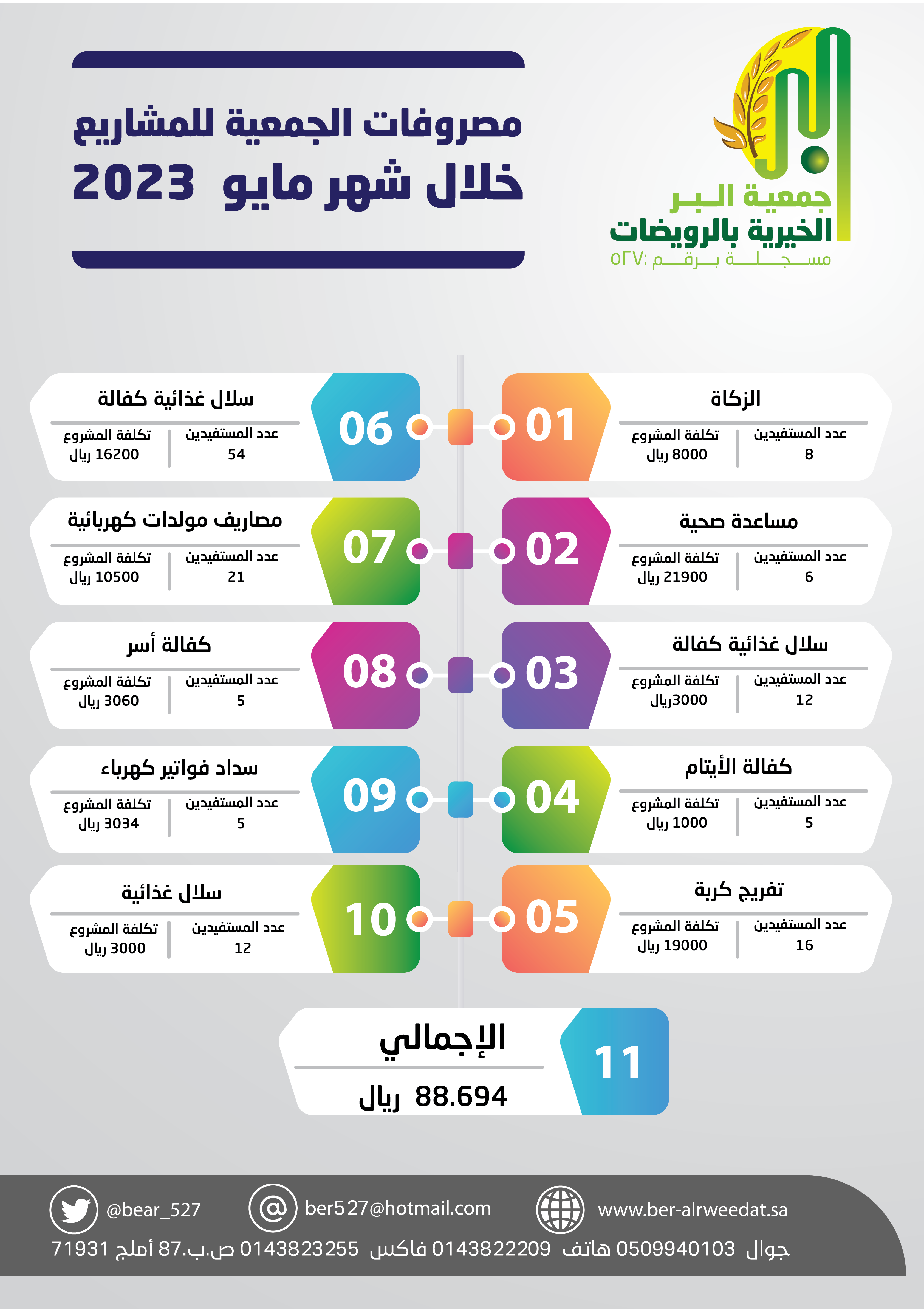 جمعية البر الخيرية بالرويضات