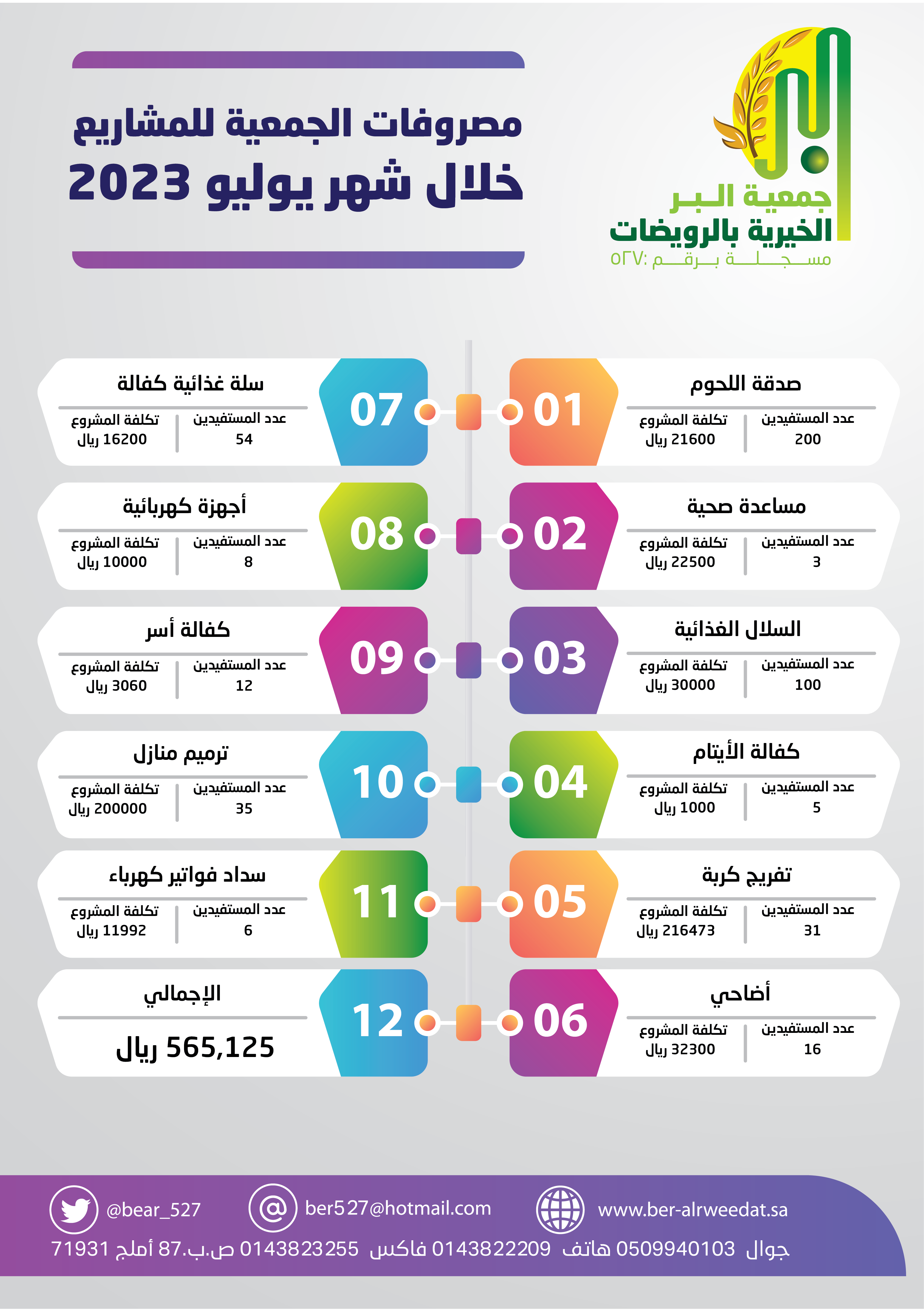 جمعية البر الخيرية بالرويضات