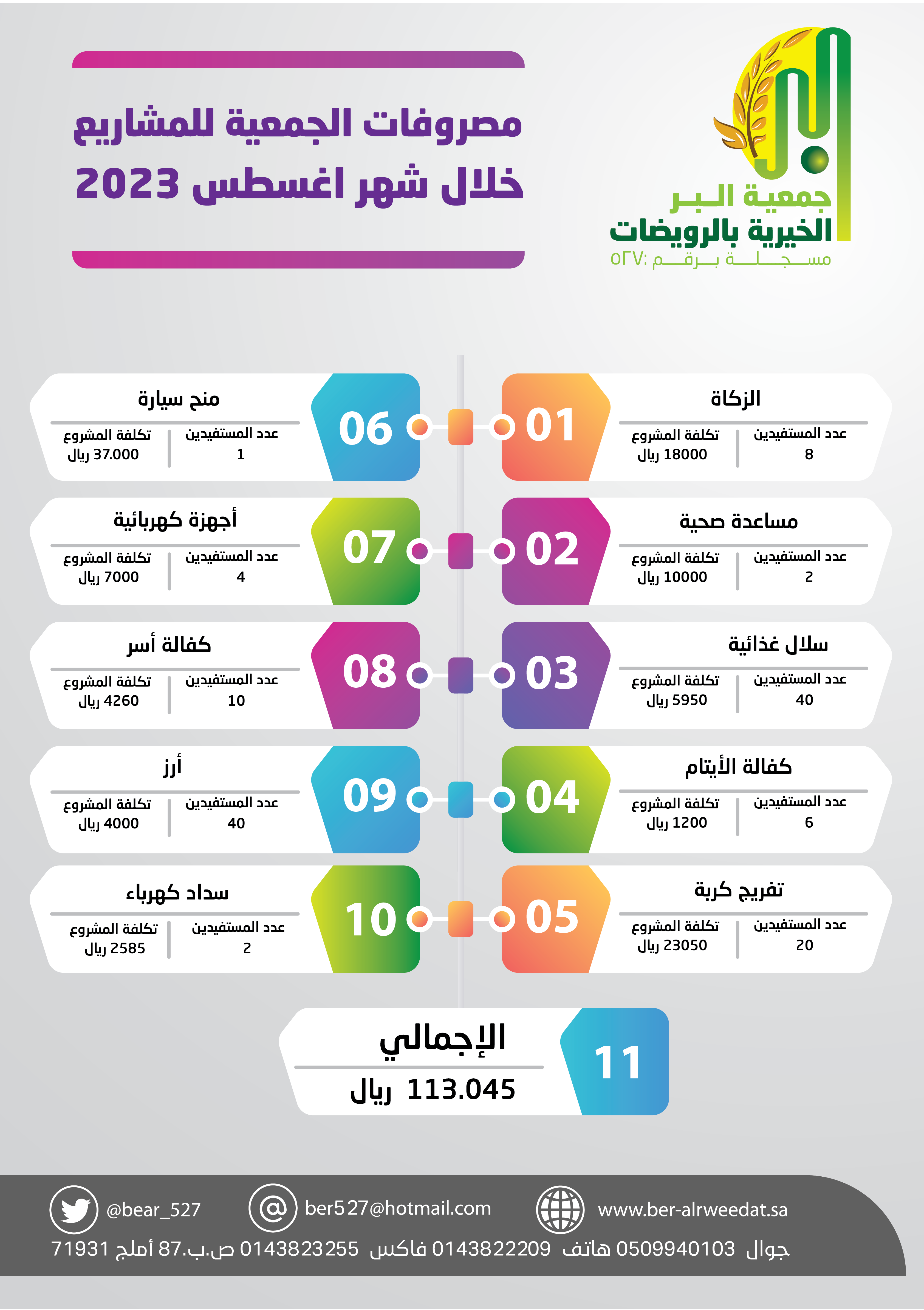 جمعية البر الخيرية بالرويضات