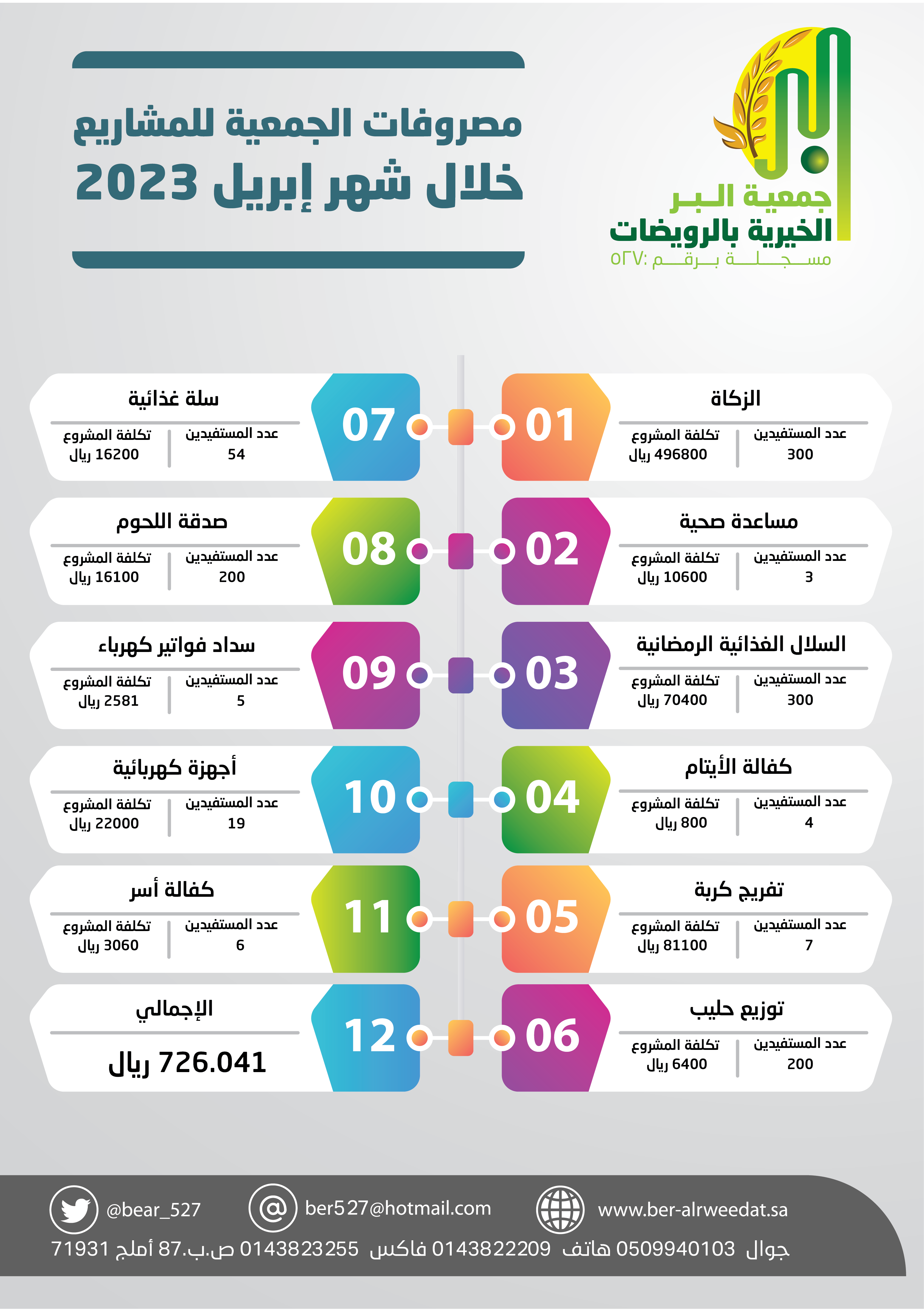 جمعية البر الخيرية بالرويضات