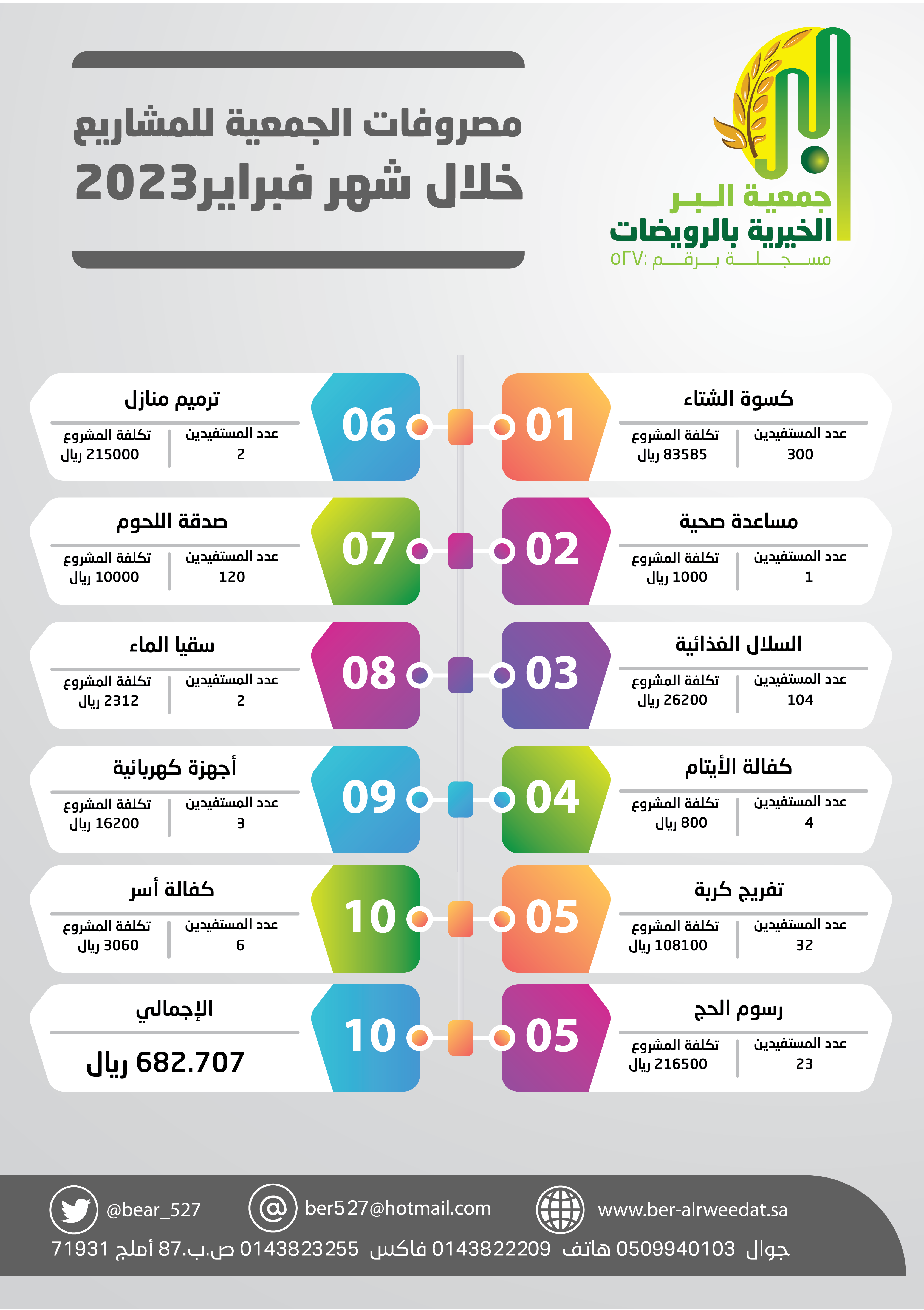 جمعية البر الخيرية بالرويضات
